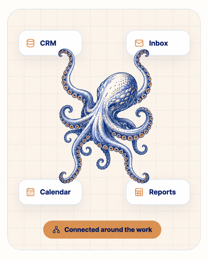 An illustrated octopus coordinating CRM, inbox, calendar and reporting systems